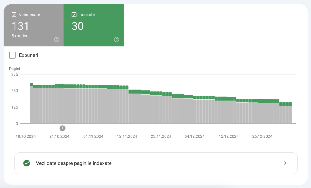 Analiza SEO Search Console