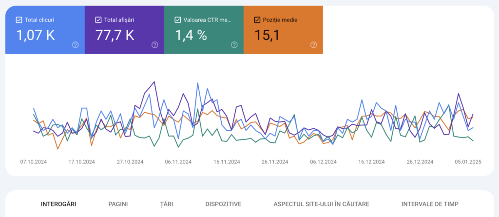Interogari si rapoarte search console